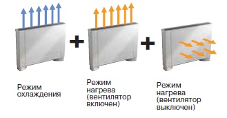 TP reg