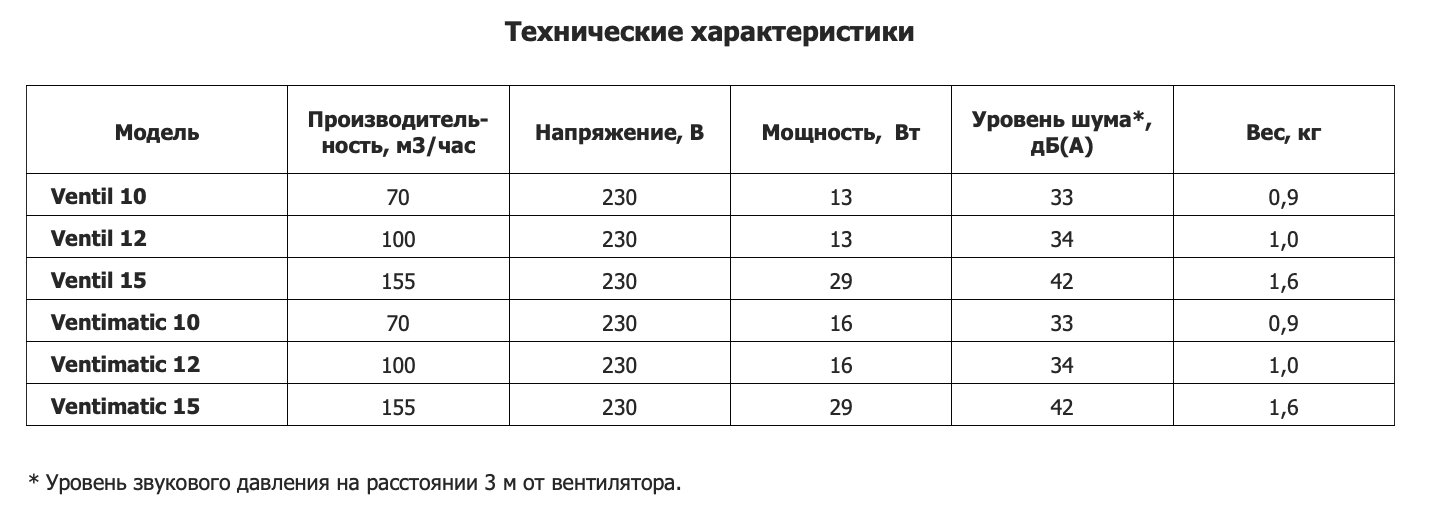 Vent2