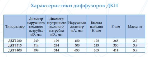 harakt DKP