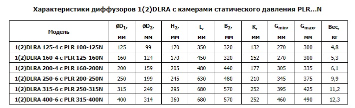 harakt dlra plr