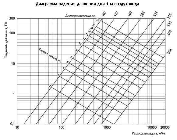 isoduct gr
