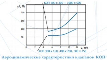 kop gr 1