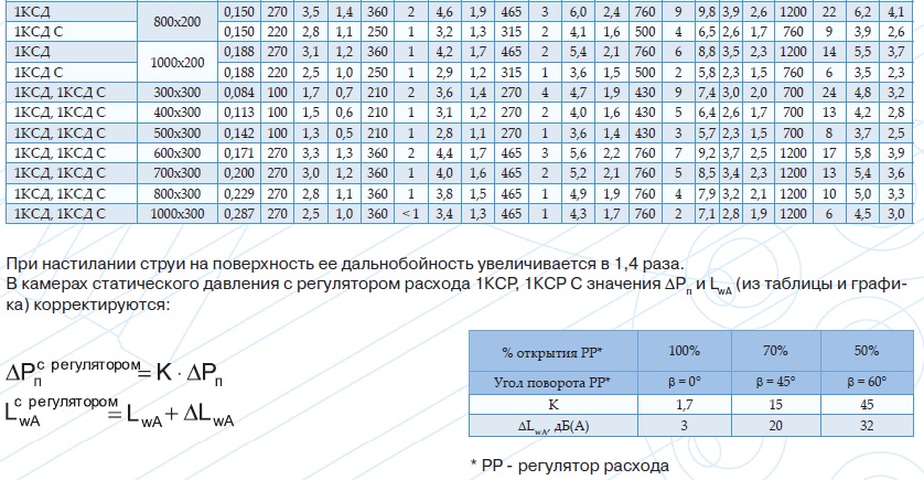 pobor amn ksd 22