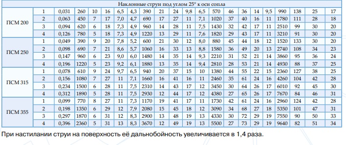 podbor PSM 2