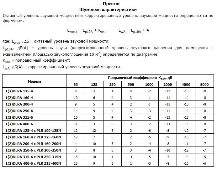 shum dlra pr 1