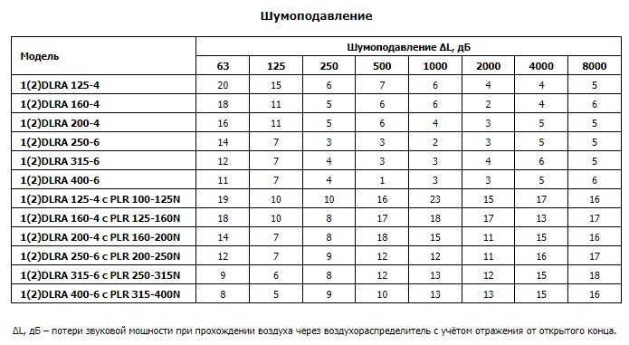 shum dlra pr 2