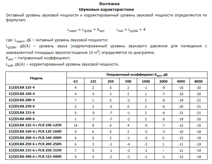 shum dlra vt 1